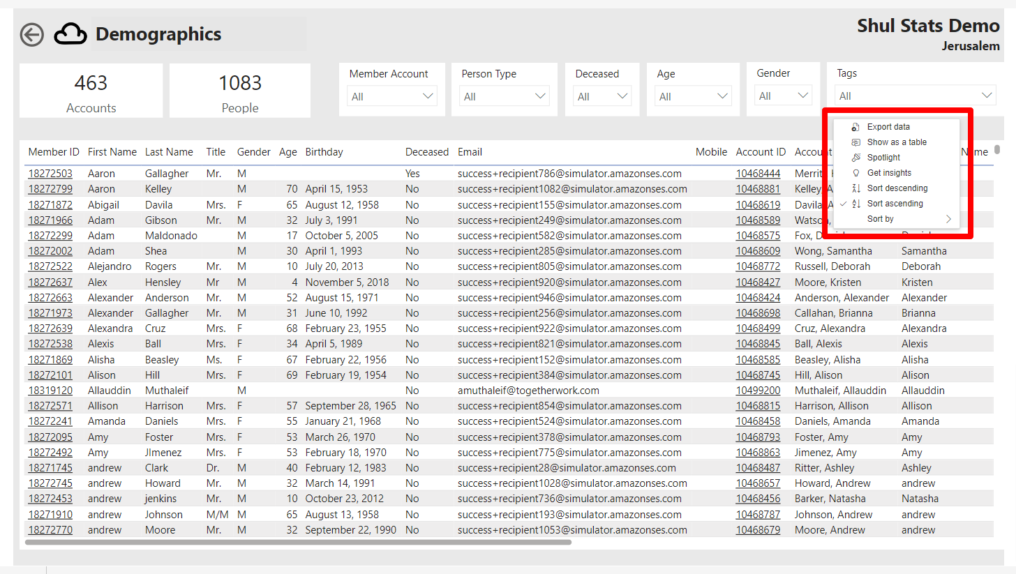Demographic data table with sorting options.