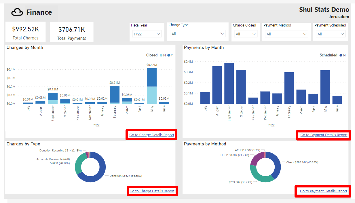 Finance dashboard with charts and reports.