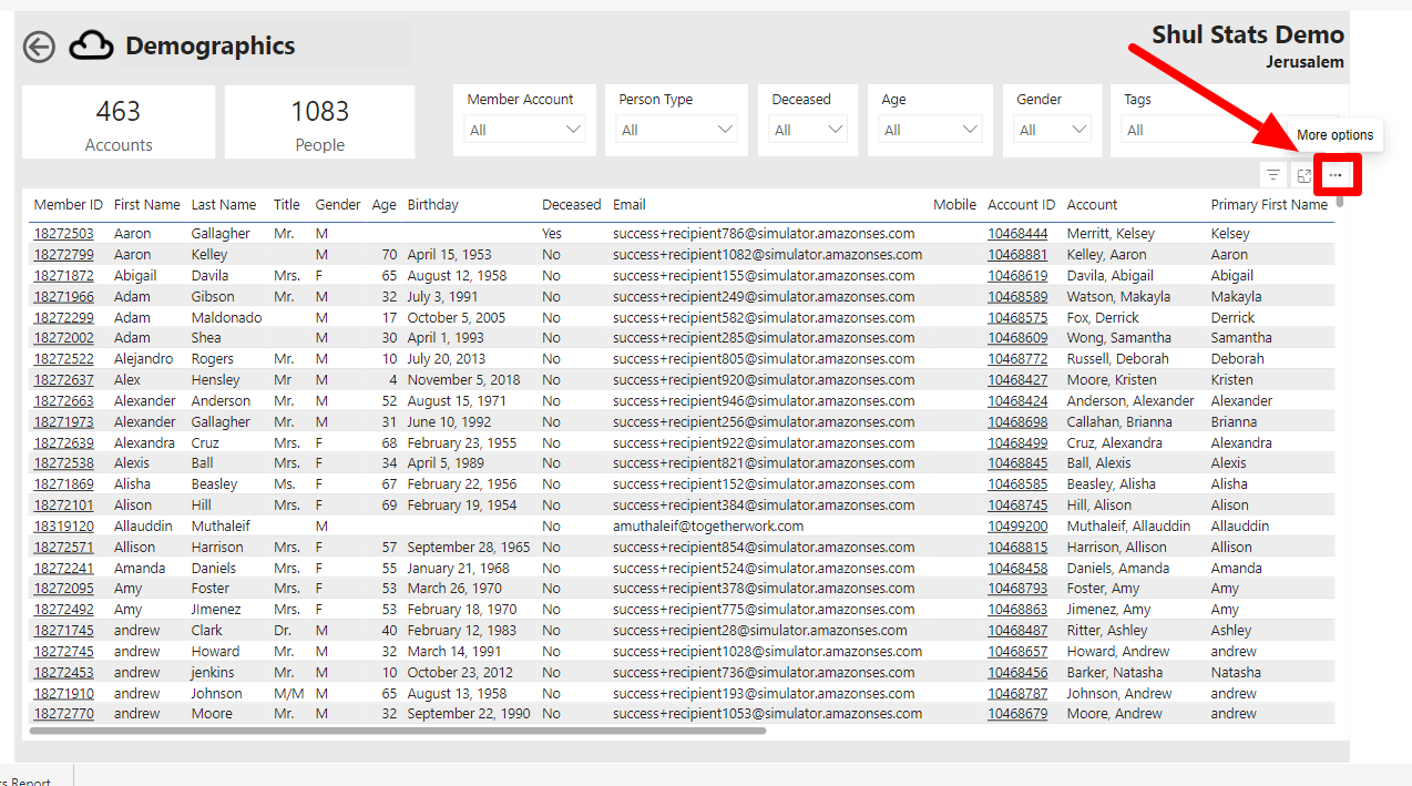 Demographics table with member details.