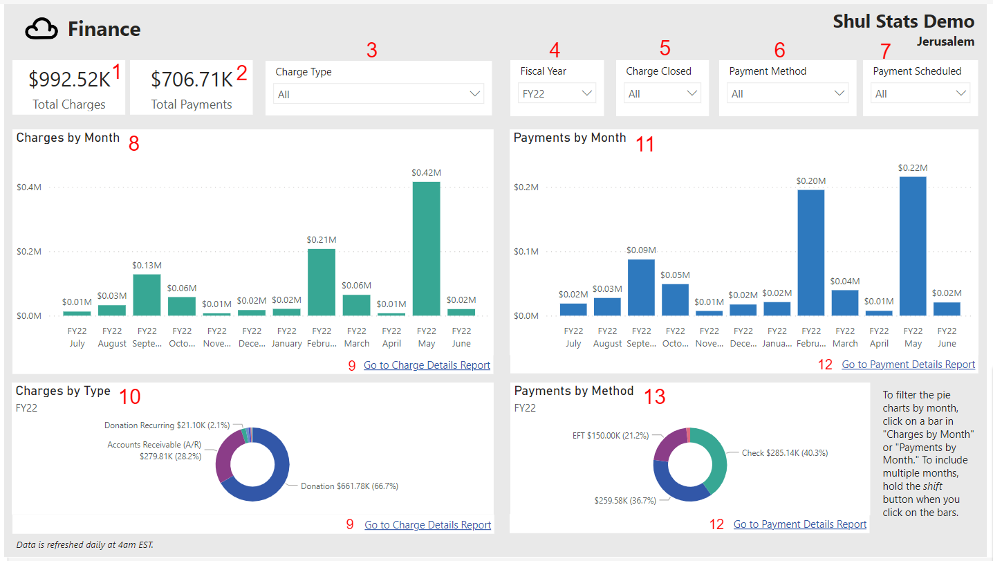 Finance dashboard with charts and data.