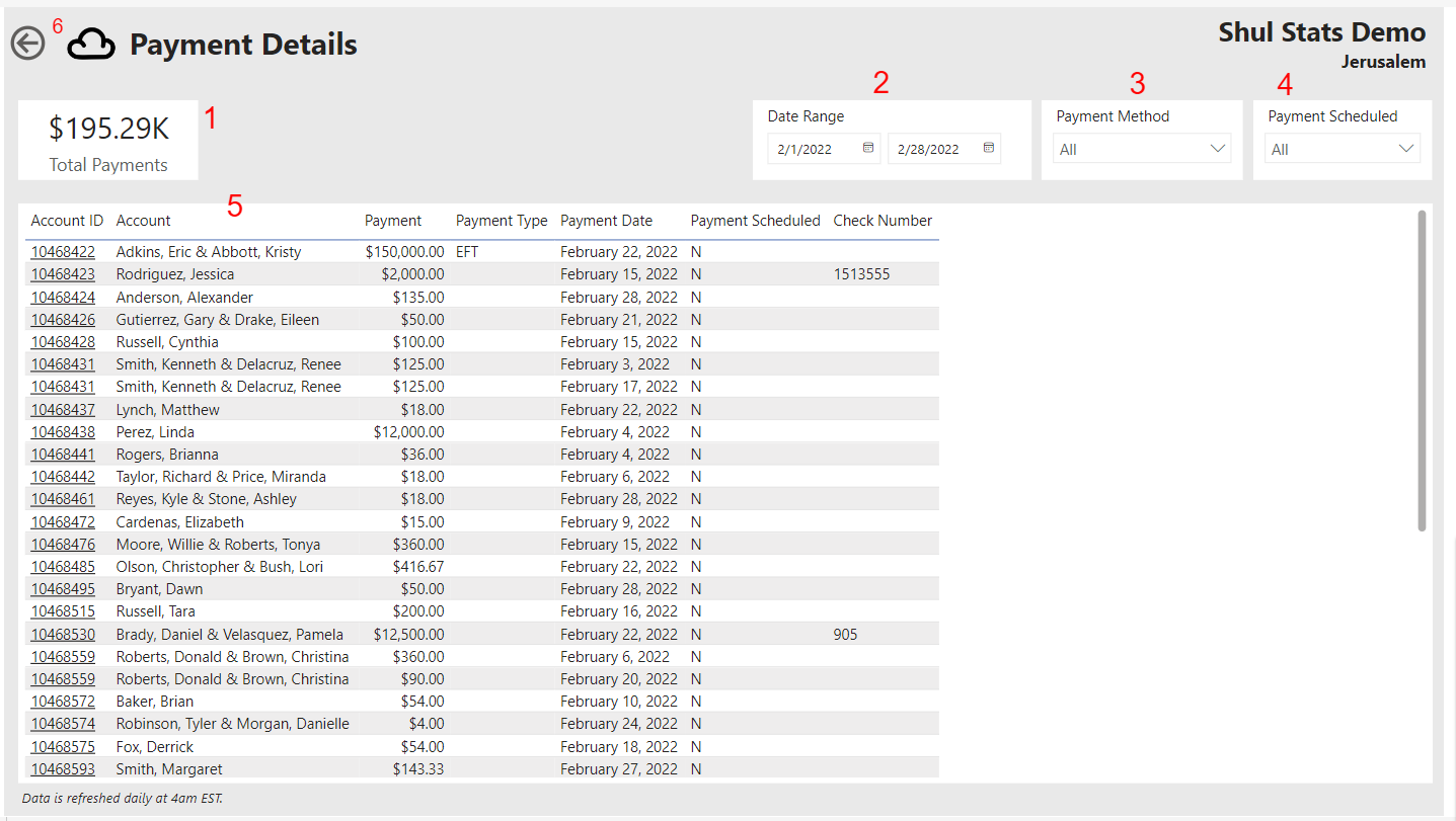 Payment details table with amounts and dates.