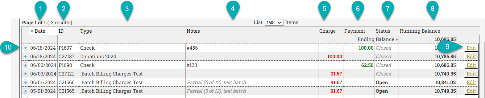 Table of financial transactions and balances.