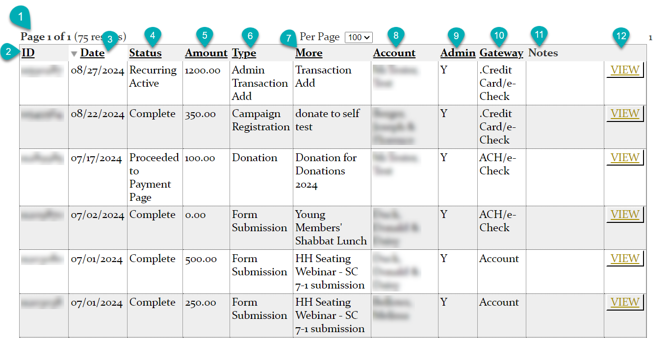 Transaction table with various details.
