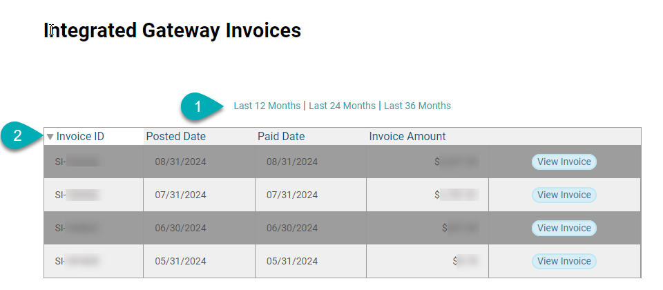 Invoice table with dates and amounts.