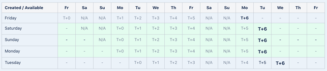 Availability schedule table