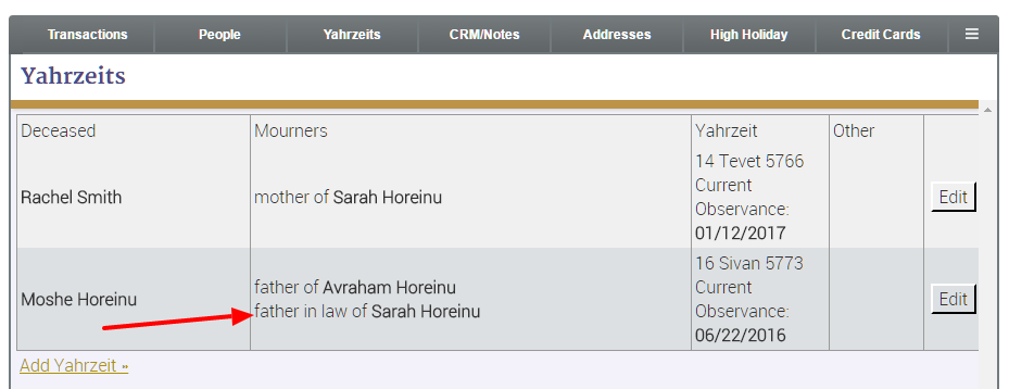 Yahrzeits list with mourner details.