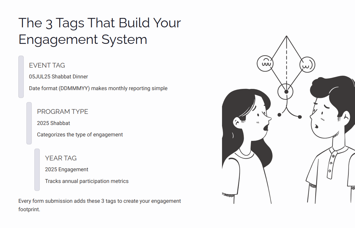 Shavua Tov Framework 7.png