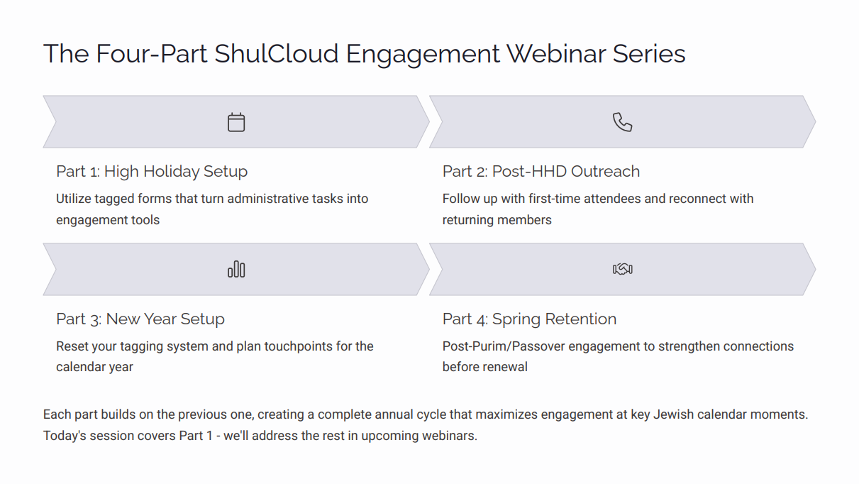 Shavua Tov Framework 10.png