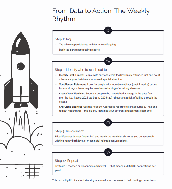 Shavua Tov Framework 9.png